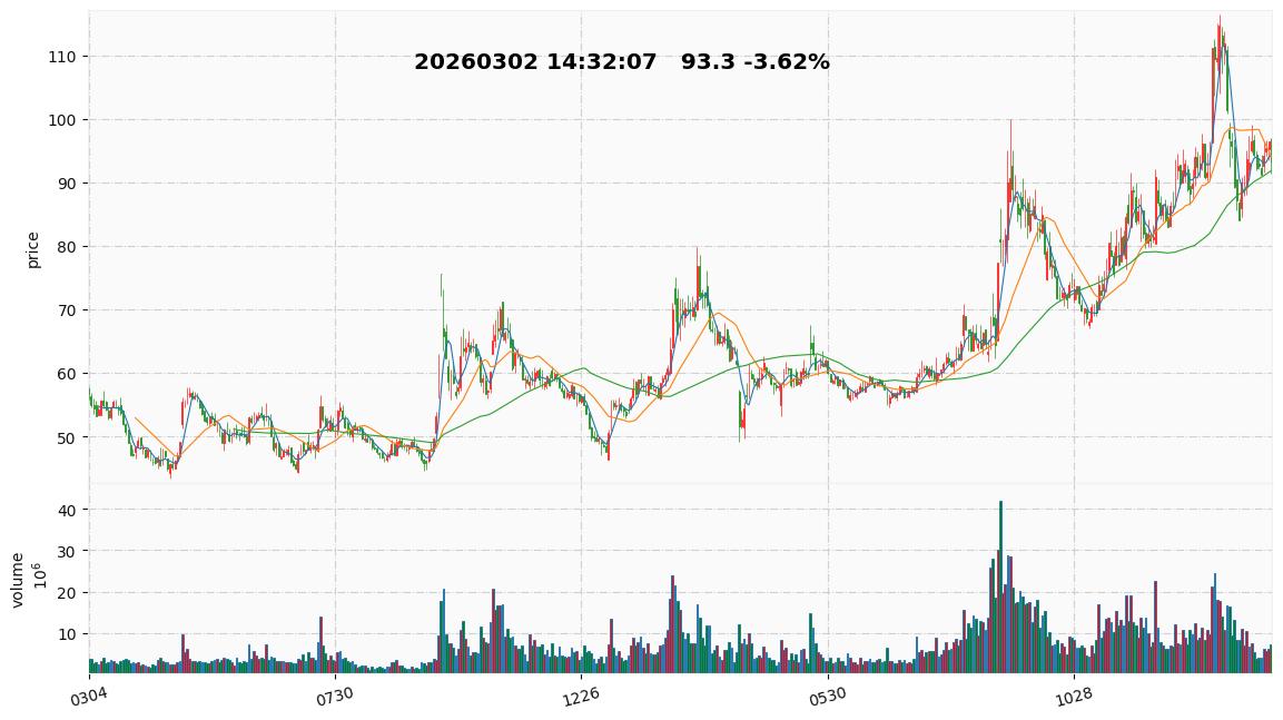 2026 37  天岳先进.jpg